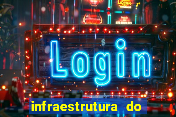 infraestrutura do clube football manager